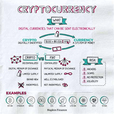 What Is Cryptocurrency Anyway Napkin Finance