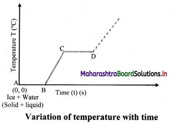 Maharashtra Board Class Physics Solutions Chapter Thermal