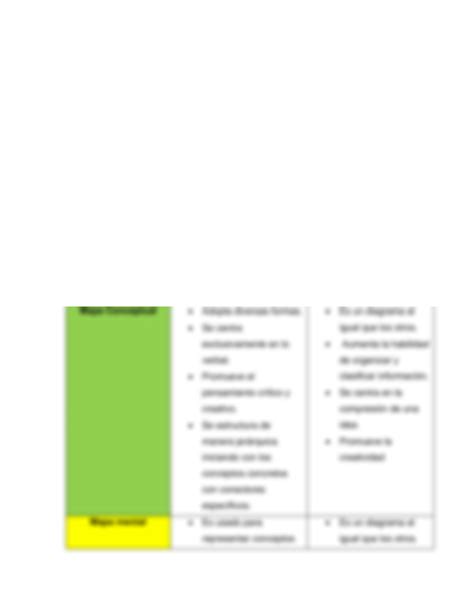 Solution Cuadro Comparativo Entre Diagrama Cuadro Comparativo Y Mapa