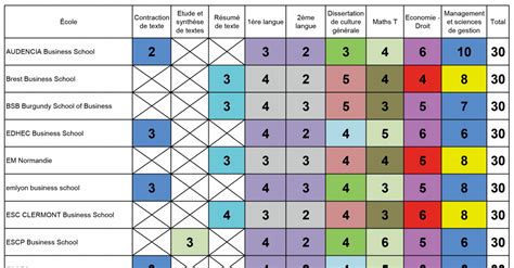 Les Coefficients BCE Et ECRICOME 2024 Concours ECG ECT Et