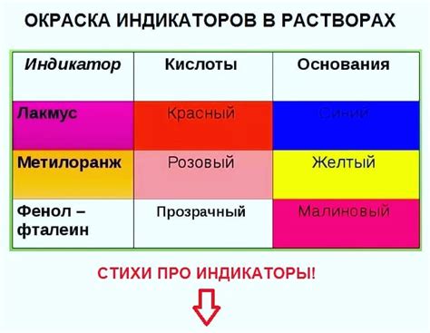Химия ЕГЭ, ГИА - по скайпу, на вебинарах, вживую - Home | Facebook