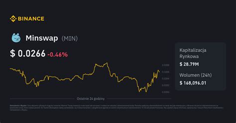 Kurs Minswap Cena MIN Wykres na Żywo i USD Konwerter Binance