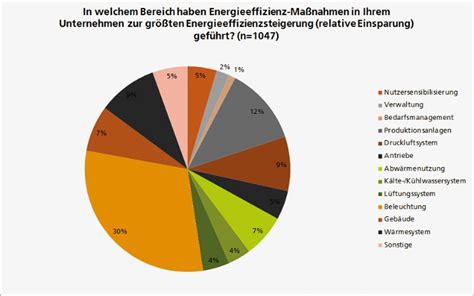 Integrated Energy The Difficult Energy Efficiency Measures Are Due In 2018