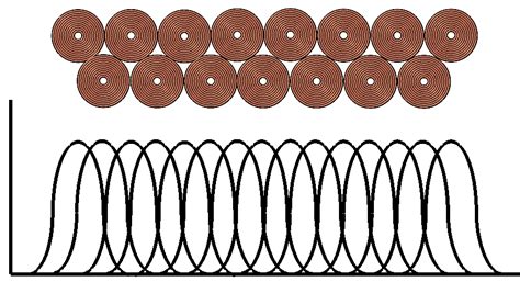 Conventional Eddy Current Transitions To Eddy Current Array Quality