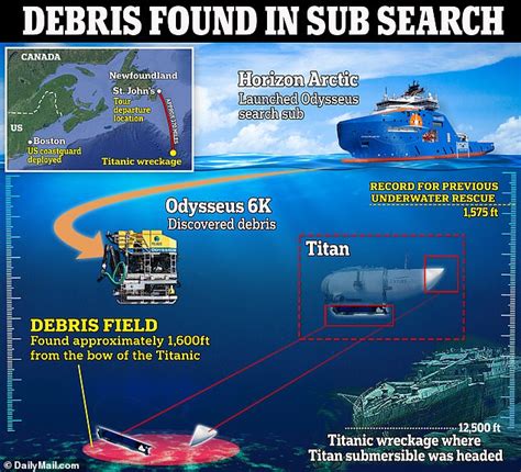The Moment Oceangate Co Founder Discovers Titan Submarine Debris Has