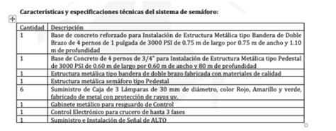 Los Sem Foros En Antigua Guatemala Que Generan Pol Mica