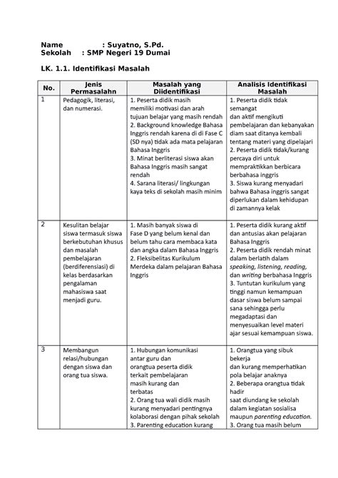 LK 1 1 Identifikasi Masalah PPG Daljab 2022 Di SMPN 19 Dumai Name