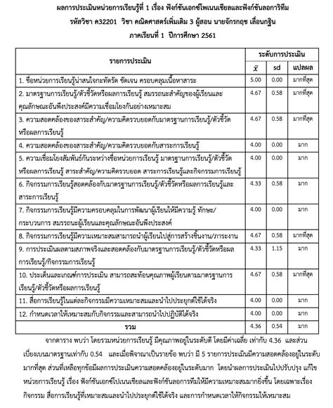 ดาวน์โหลดแบบประเมินหน่วยการเรียนรู้ และแนวทาง การประเมินหน่วยการเรียน