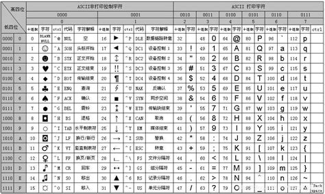 Utf 8，iso 8859 1，gbk等字符集说明 Csdn博客