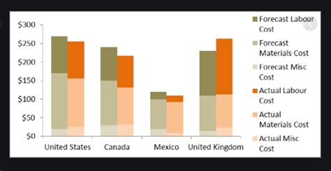 Power Bi Stacked Clustered Column Chart Reboneparth