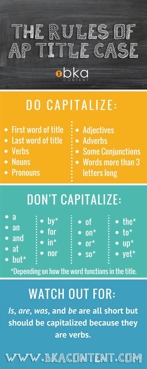 How To Correctly Use AP (and APA) Style Title Case | Essay writing ... 