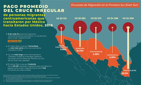 Unidad De Pol Tica Migratoria