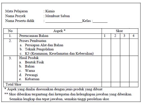 Contoh Instrumen Penilaian Keterampilan Produk Imagesee