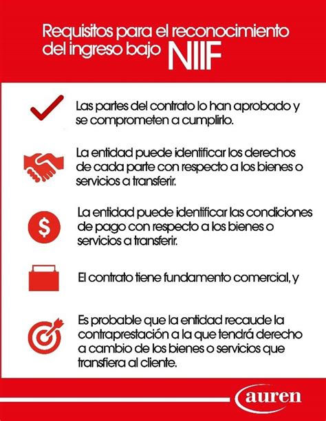 Implementación NIIF Auren Colombia