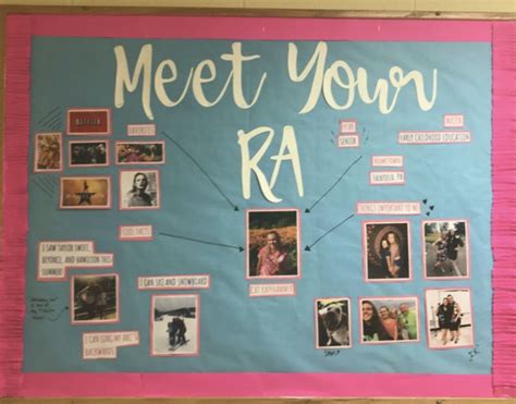 My “meet Your Ra” Bulletin Board Includes Basic Facts People Who Are Important To Me Cool