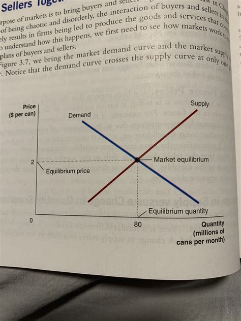 Economics Macro Diagram Quizlet