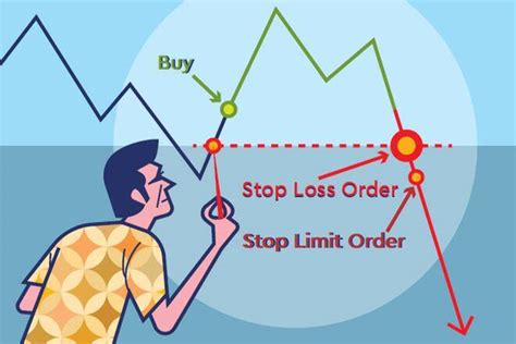 Order Stop Halaltradingbrokers