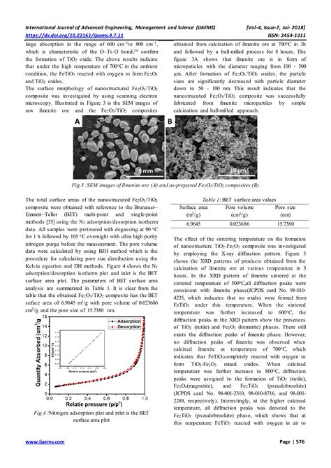 Facile Fabrication And Characterizations Of Nanostructured Fe O Tio