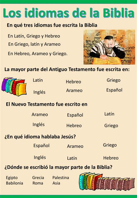 En Cu Ntos Idiomas Fue Escrita La Biblia La Luz De La Religi N