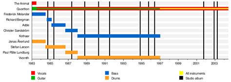 Bathory (band) - Wikipedia