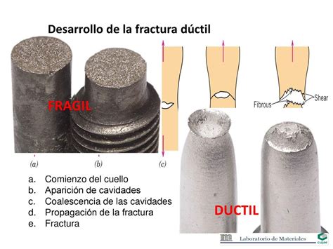 Materiales Ductiles Y Fragiles Buick