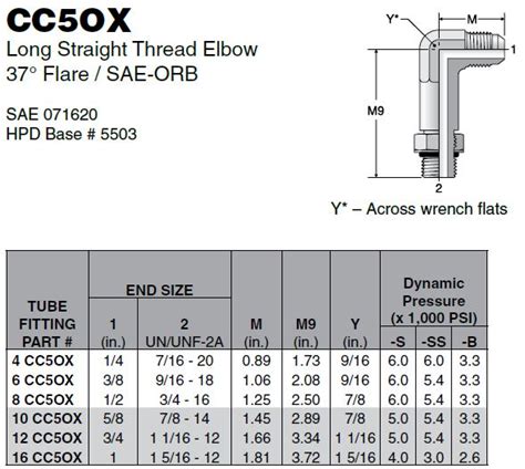 Straight Thread Elbow Sae Series Parker Hannifin