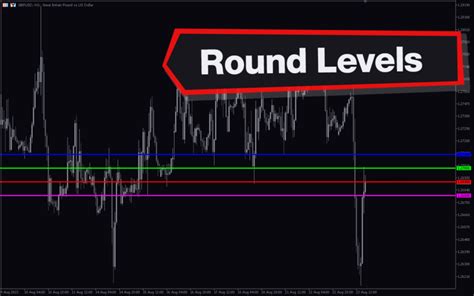 Round Levels Mt5 Indicator Download For Free Mt4collection