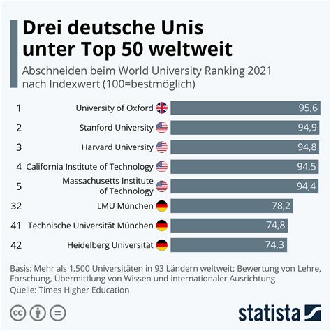 Gr Te Uni Deutschland Gr Te Der Welt