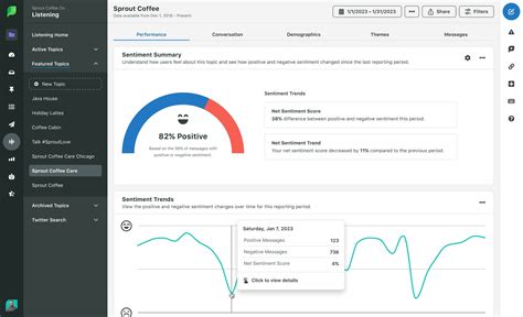 How Customer Sentiment Analysis Improves Customer Experience