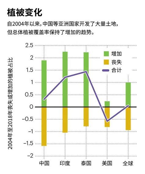 生物多样性，中国城市发展议程新热点｜“自然聚焦 中国生态学”增刊腾讯新闻