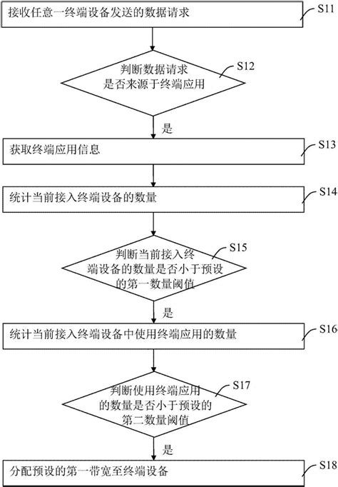 带宽分配装置及无线接入设备的制作方法