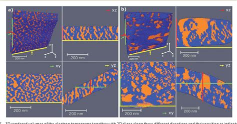 Figure 1 From Thermally Stable Mesoporous Tetragonal Zirconia Through