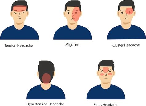 Vector De Diferentes Tipos De Dores De Cabeça Vetor Premium