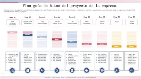 Los 10 Principales Ejemplos De Hitos De Proyectos Con Plantillas Y Muestras