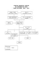 DOC Struktur Organisasi Sekolah Dan Profil DOKUMEN TIPS
