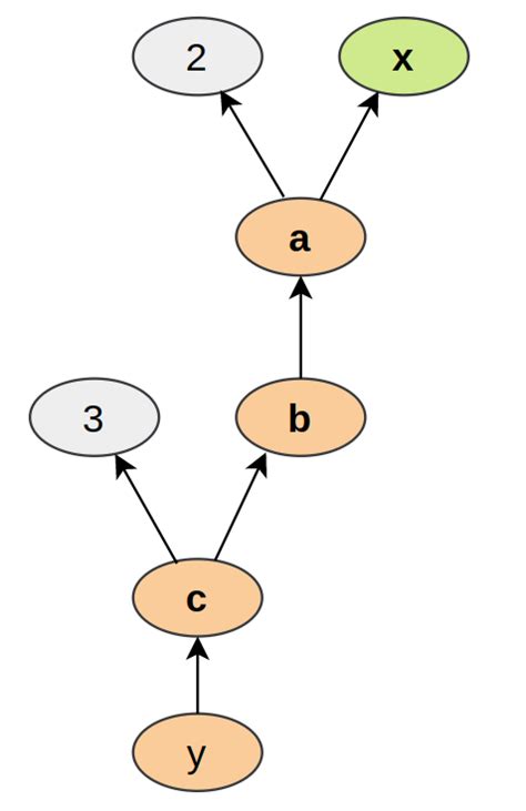 My Datascience Journey Introduction