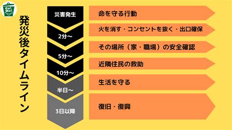 防災備蓄のススメ～災害発生からの行動推移 株式会社寝屋川興業・株式会社エンタープライズ山要