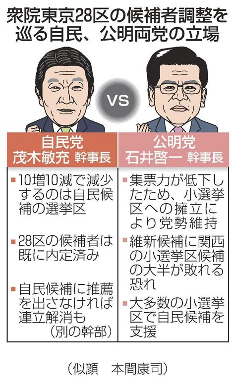 公明 東京で自民推薦せず 28区候補調整「不調なら」 山陰中央新報デジタル