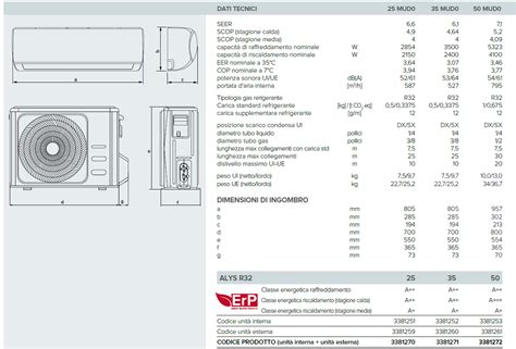 Condizionatore Ariston Alys R Btu Inverter A