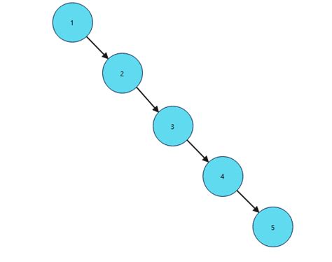 Mysql Tw