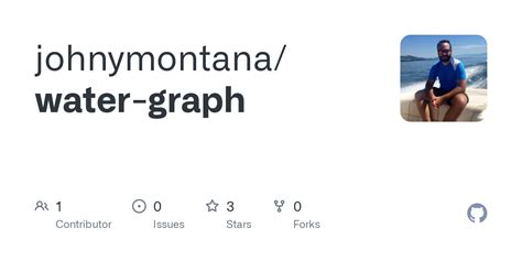 Github Johnymontanawater Graph