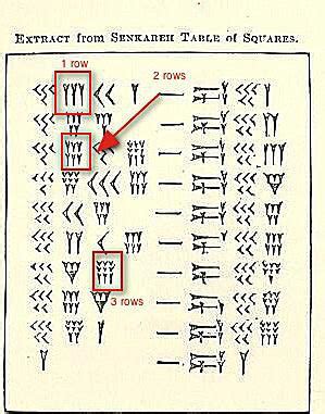 Babylonian Writing System