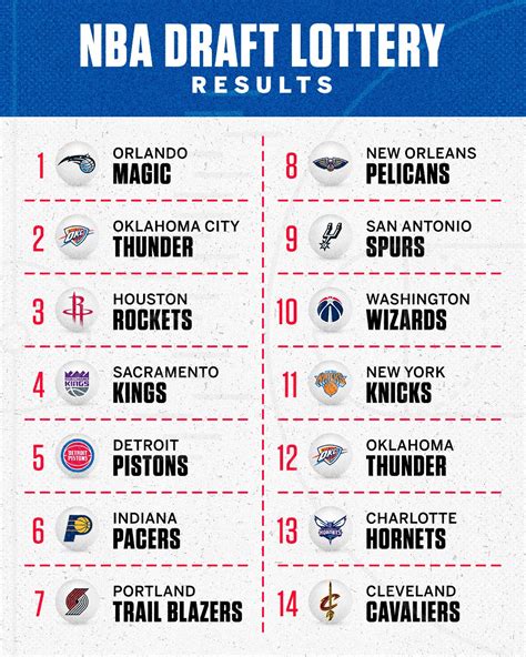 Nba Draft 2019 Results