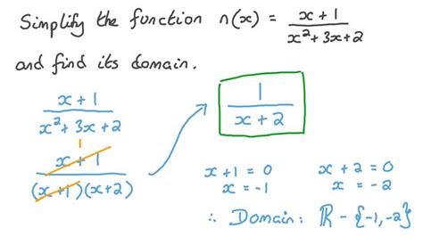 Lesson Simplifying Rational Functions Nagwa