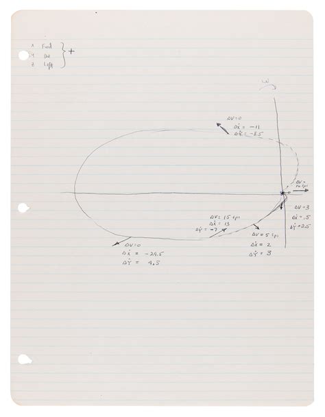 Gordon Coopers Handwritten Training Notes 12 Pages For The