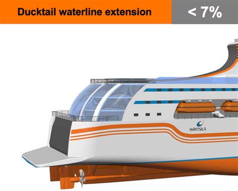 Part 1 How To Design A More Efficient Ship