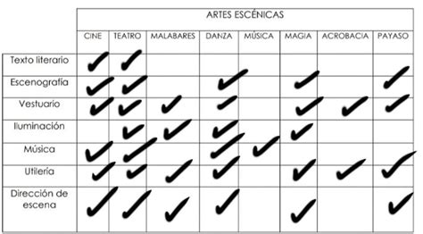 Asignatura Artestema Zen N Zeferino La Jarana Y El Son