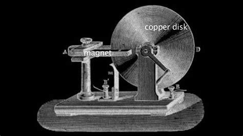 Founding Fathers Of Electromagnetism Meet Youtube