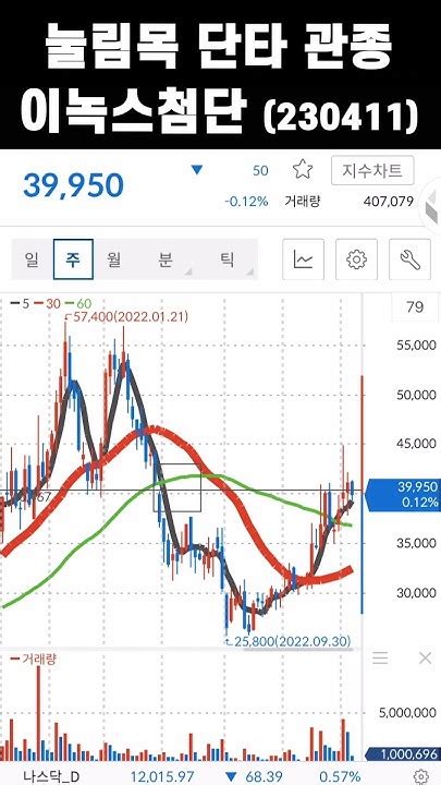 이녹스첨단소재 230411 주식단타 오늘의 관심종목 눌림목 단타종목 선정 일기장 Shorts Youtube