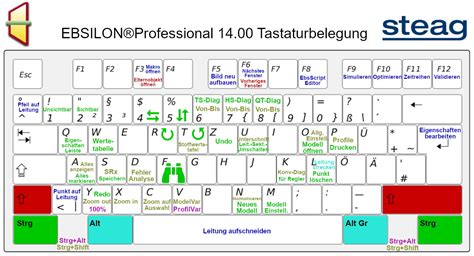 Anpassung Der Tastaturbelegung Men Leisten